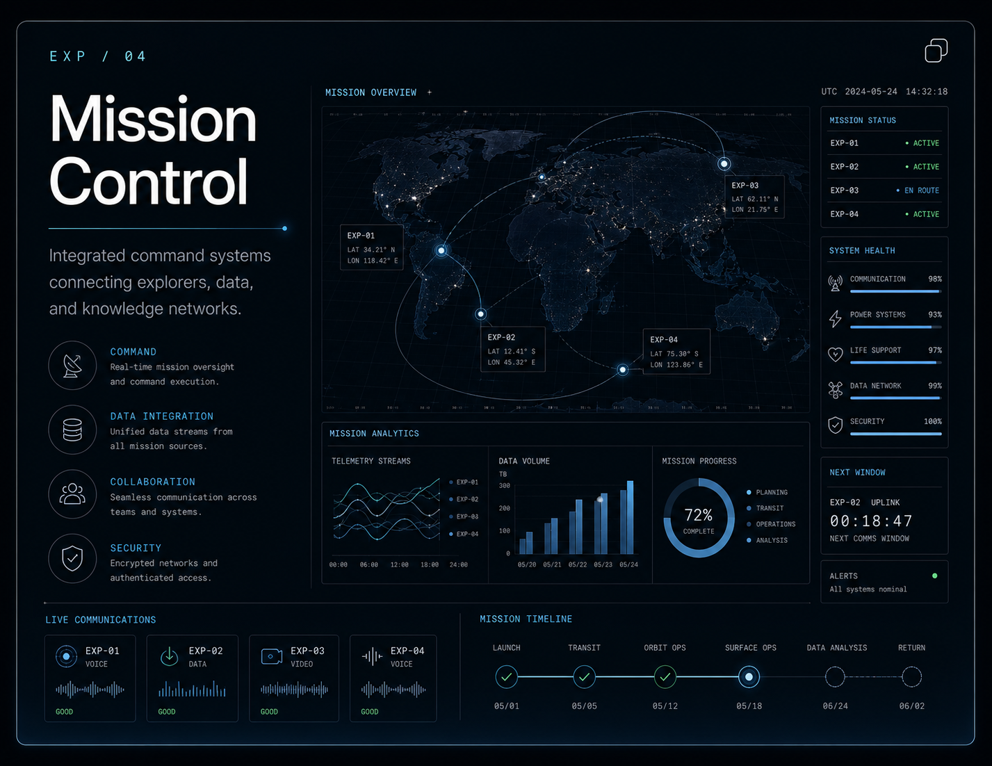 Mission Control NAVIS interface