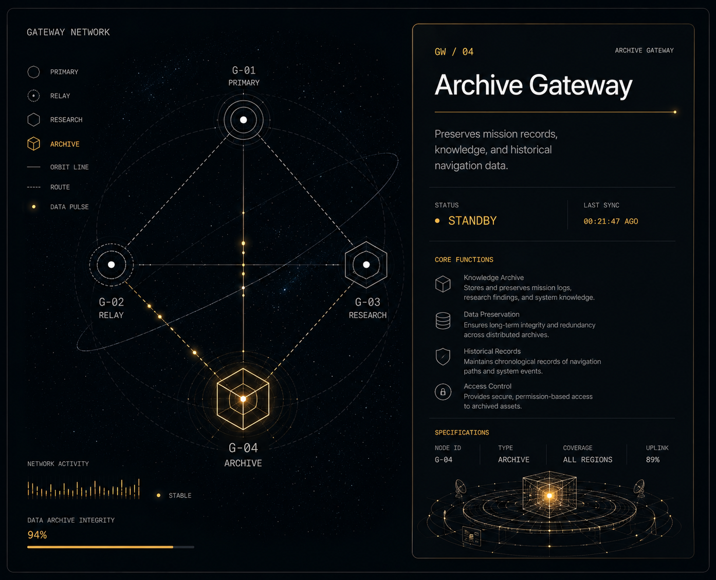 Archive Gateway NAVIS interface