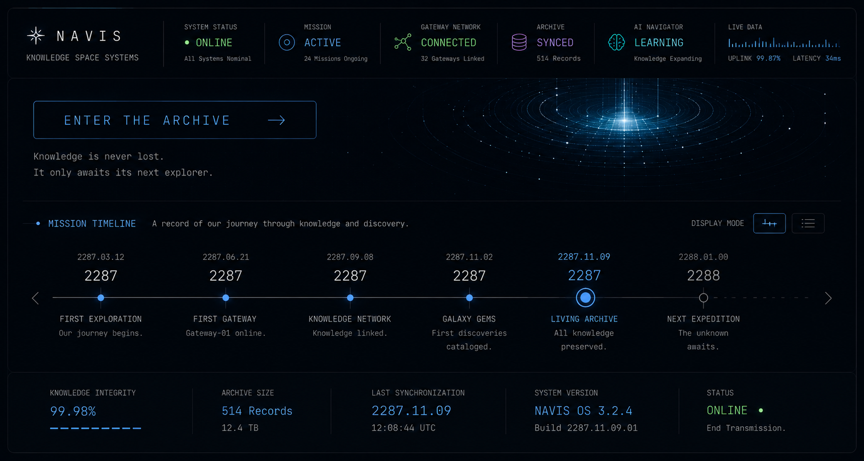 NAVIS mini timeline