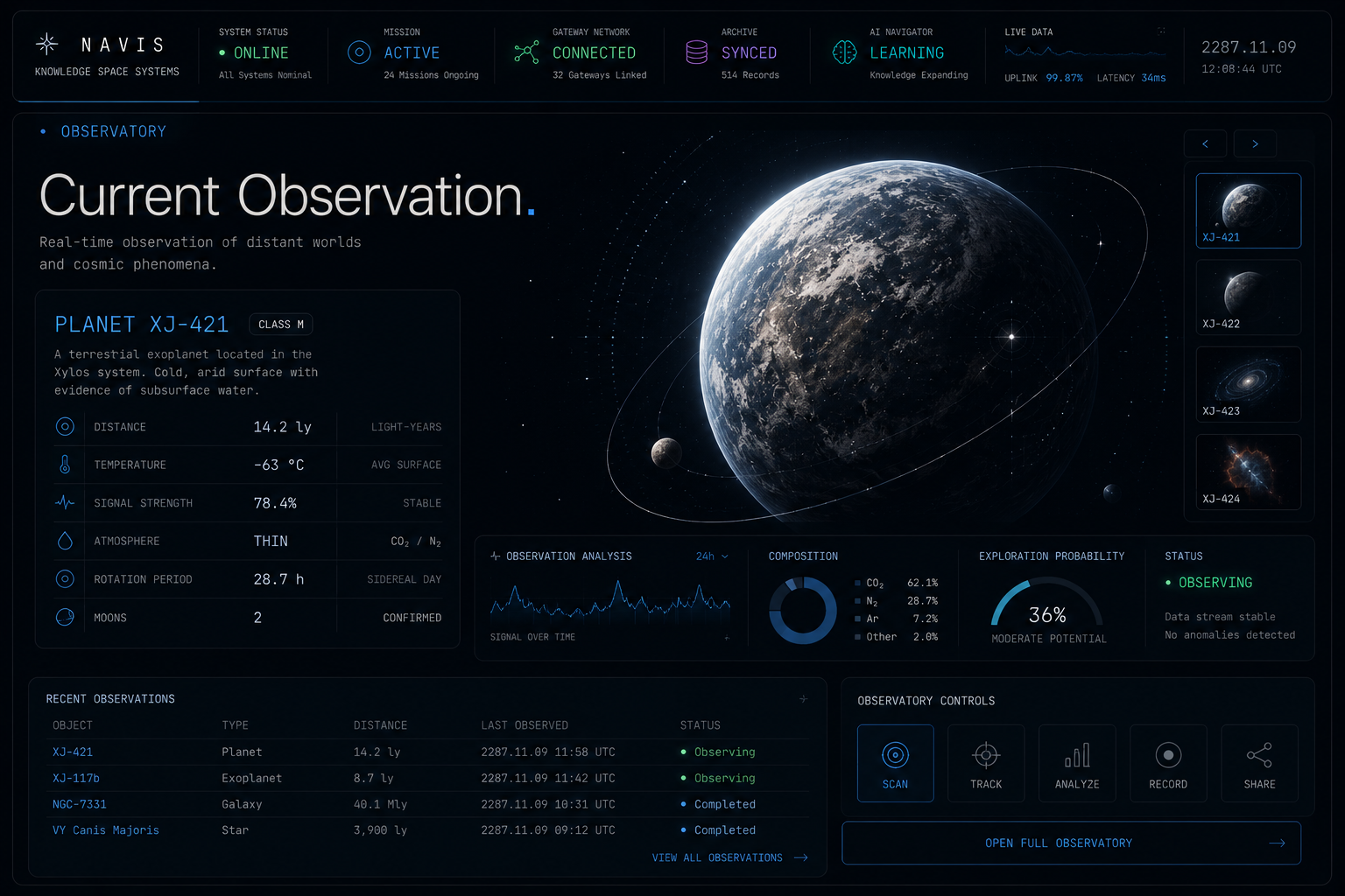 NAVIS Observatory current observation dashboard